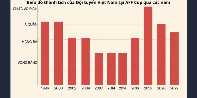 Sức mạnh đội tuyển Việt Nam qua các năm