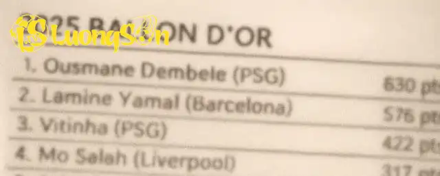 Bức ảnh chụp kết quả chi tiết danh sách Quả bóng Vàng cách đây 1 tháng