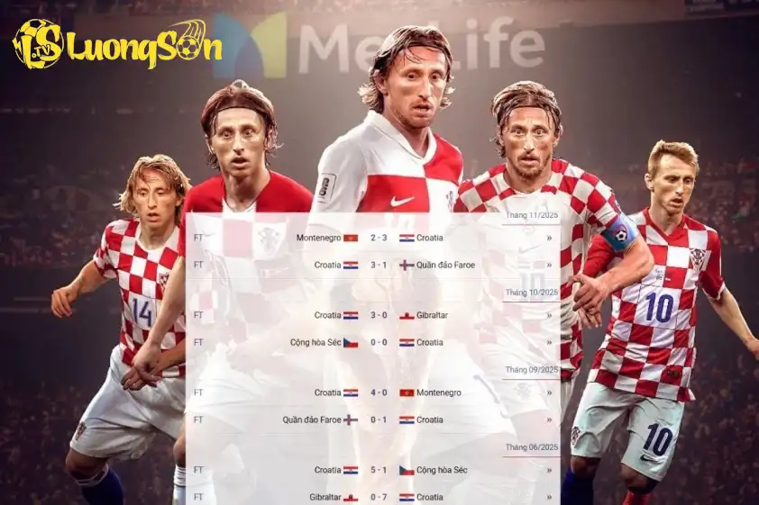 Hành trình của Croatia tại vòng loại World Cup
